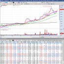 고래사냥꾼 20251102 관심종목＜한올바이오파마,에이프릴바이오＞ 이미지