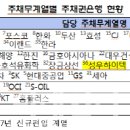 (주)한솔(주)성우하이텍