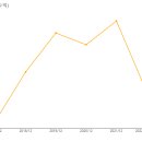 삼부골로 이미지