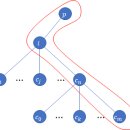 300001 | 2020 UCPC 예선 후기 및 문제 풀이