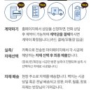 허반장마켓 | 하우스텝 도배시공 후기 (feat.코로나와 이사준비)