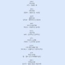 성격유형검사 MBTI :유명인과 동물 유형사진 이미지