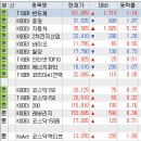 [주식일지] "2026.05.08 시황: 코스피 7,498p, 코스피, 또 사상최고 경신…4거래일 연속 올라"