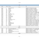 무지개 축산유통(한라유통 2호점) | [신설법인 신규법인현황]-2021년 05월 07일~2021년 05월 13일