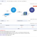 맘스터치괴안점 | [입지분석] 부천 오정구 원종동