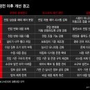대정 머니투데이