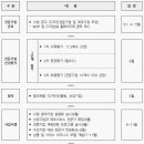 2021년도 디자인전문기업육성 및 글로벌화 대상기업 모집 공고(4.21~5.31) 이미지