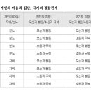 한국사회와 분노 그리고 불교/개인적 · 사회적 분노와 치유의 길 이미지