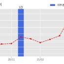 HDC아이콘트롤스 수주공시 - 평택 고덕 2차 IPARK 소방공사 139.4억원 (매출액대비 5.4 %) 이미지