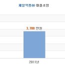 제일약품(주)()