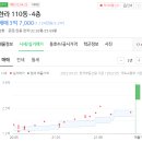 내곡한라아파트 이미지