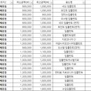 한광진치과의원 이미지