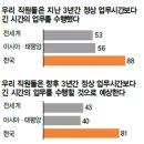 매년 3주간 안식휴가 이미지