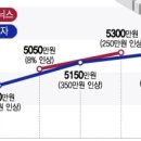 역전인력 이미지