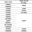 경상남도교육종합복지관 이미지