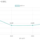 해나무유치원 이미지