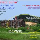 하조대민박 이미지