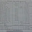청석주유소 이미지