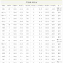 내곡지구 이미지