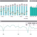 굳어진 ‘뉴 노멀(New Normal)’ 시대 新투자전략 이미지