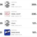 KPOP 그룹으로는 최초로 PAK 100회 이상 곡수 4개를 달성한 아이브 이미지