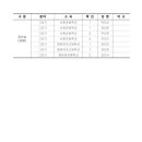 종합 서예 이미지