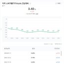 올라상회 이미지