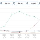 동부낚시여행