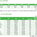 [기계·재료·화학관련직] 기계공학기술자 이미지