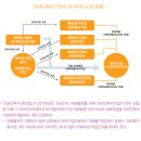 장기업 행정사 이미지