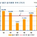 [2월 입주동향] 올 봄 내 집 마련 주택수요자는 2월 입주아파트에 주목 이미지