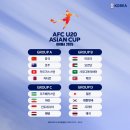 2025 AFC U-20 아시안컵 본선 조추첨 결과 이미지