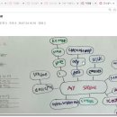 강민서 l 초2 l My Sundae 이미지