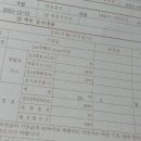 RPM셀프세차장 이미지