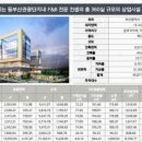 더쉐프월드센트럴원 인근 이미지