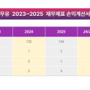 주식회사 무유