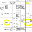 계수노래연습장 네이버블로그