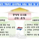 한양제일유치원 이미지