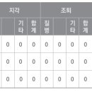 입학사정관의 '공동체역량' 평가 포인트 이미지