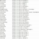 충무치과의원 이미지