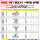 목운중학교 - 163180 | 목운중학교