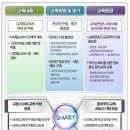 스마트교육