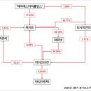 제이에스아이