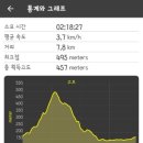 대야리산 네이버블로그