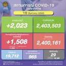[태국 뉴스] 8월 16일 정치, 경제, 사회, 문화 이미지