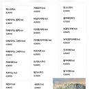 지족북로(유성-120) | (남편과데이트)대전빵지순례 유성구 건강한 빵집 라프레즈