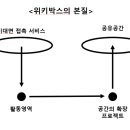 디자인위키 이미지