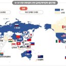 이노베이션 이미지