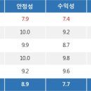 특징주, 대웅제약-미용기기 테마 상승세에 7.5% ↑ 이미지