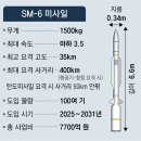 그냥 심심해서요. (25372) 바다의 패트리엇 SM-6 도입 이미지